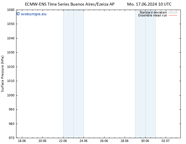 Surface pressure ECMWFTS We 19.06.2024 10 UTC
