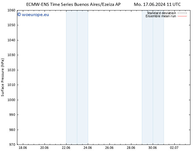 Surface pressure ECMWFTS Sa 22.06.2024 11 UTC
