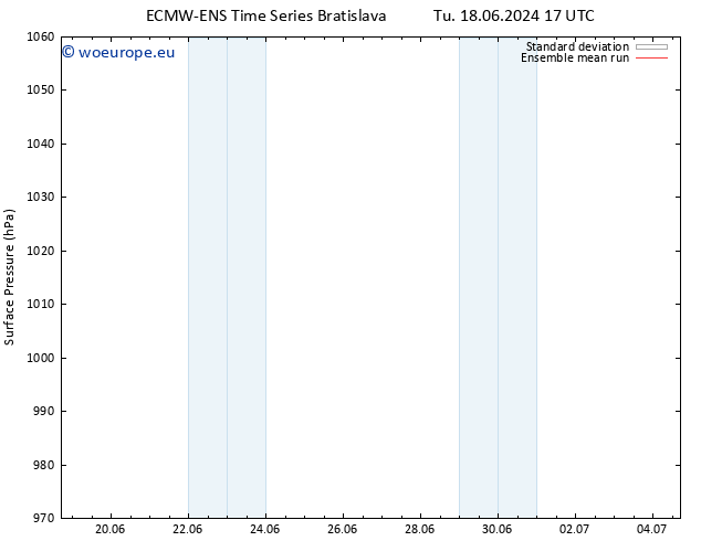 Surface pressure ECMWFTS We 26.06.2024 17 UTC