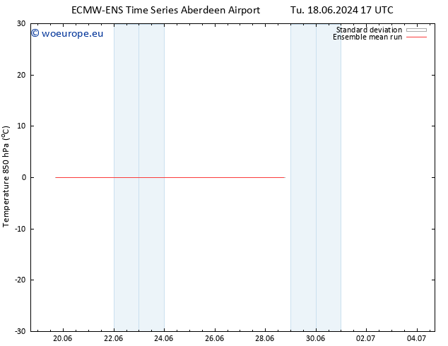 Temp. 850 hPa ECMWFTS Fr 21.06.2024 17 UTC