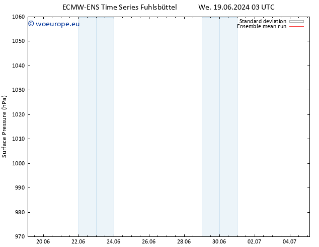 Surface pressure ECMWFTS Sa 29.06.2024 03 UTC