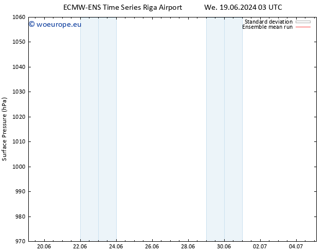 Surface pressure ECMWFTS Th 20.06.2024 03 UTC