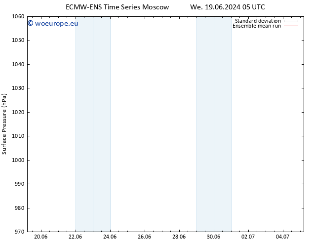 Surface pressure ECMWFTS Th 20.06.2024 05 UTC