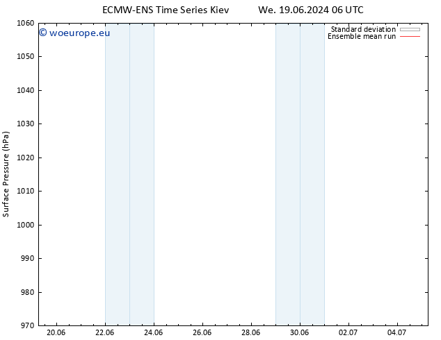 Surface pressure ECMWFTS Su 23.06.2024 06 UTC