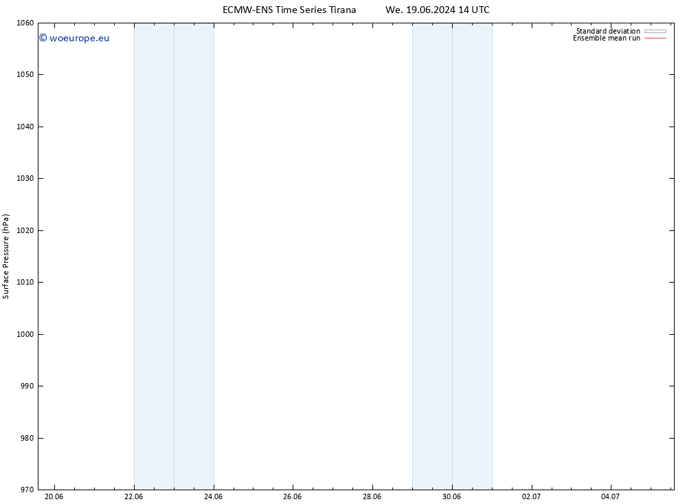 Surface pressure ECMWFTS Th 20.06.2024 14 UTC