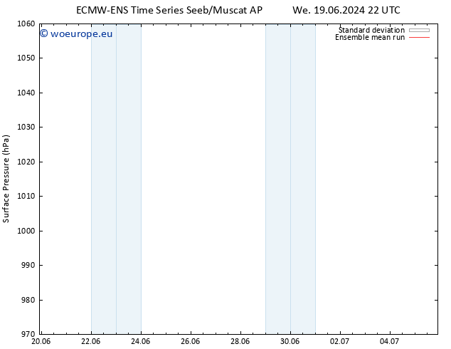 Surface pressure ECMWFTS Fr 21.06.2024 22 UTC