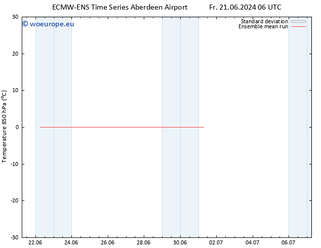 Temp. 850 hPa ECMWFTS Fr 28.06.2024 06 UTC