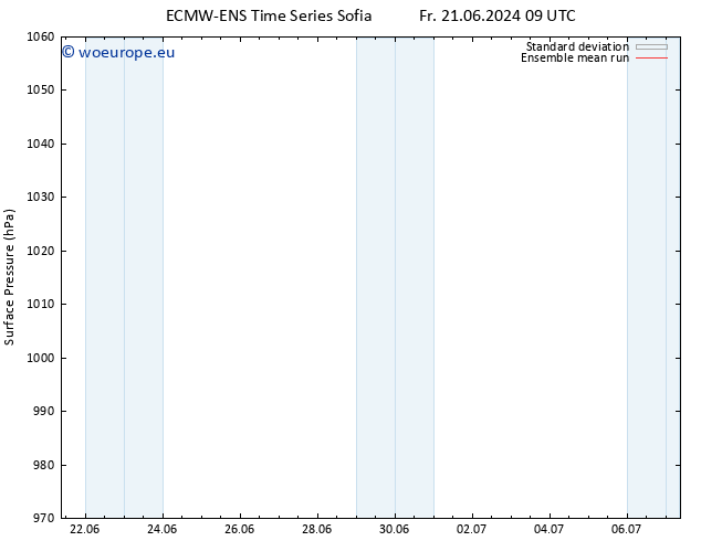 Surface pressure ECMWFTS Sa 22.06.2024 09 UTC