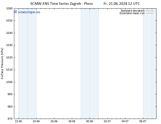 Surface pressure ECMWFTS Sa 22.06.2024 12 UTC