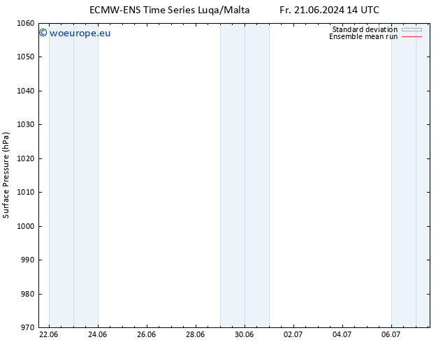 Surface pressure ECMWFTS Sa 22.06.2024 14 UTC