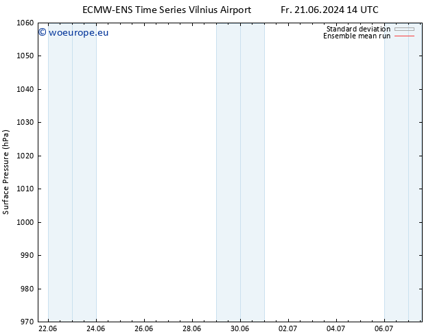 Surface pressure ECMWFTS Su 30.06.2024 14 UTC