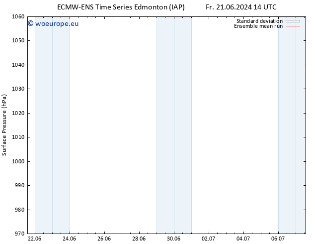 Surface pressure ECMWFTS Mo 24.06.2024 14 UTC