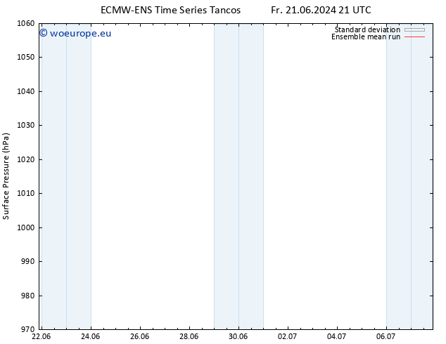 Surface pressure ECMWFTS Sa 22.06.2024 21 UTC