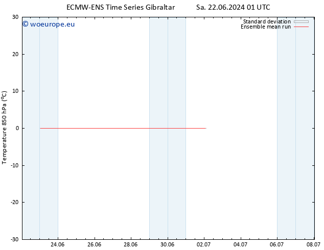 Temp. 850 hPa ECMWFTS Su 23.06.2024 01 UTC