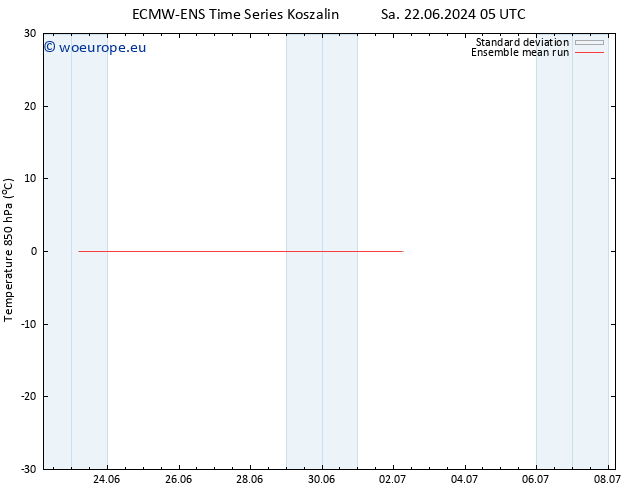 Temp. 850 hPa ECMWFTS Su 23.06.2024 05 UTC