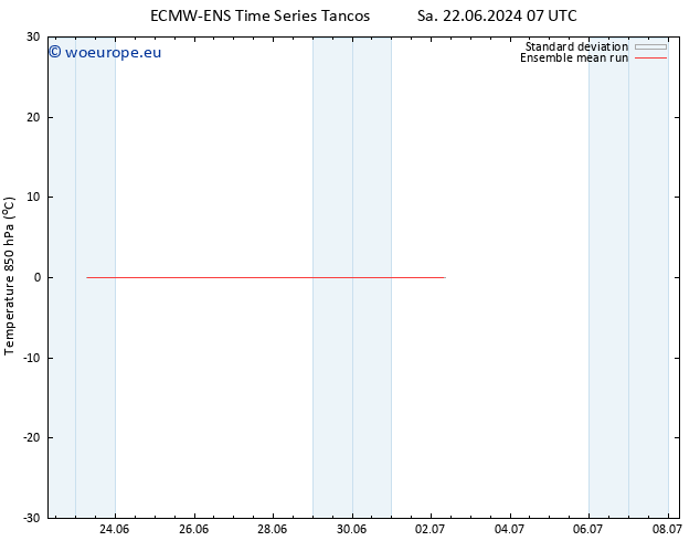 Temp. 850 hPa ECMWFTS Mo 24.06.2024 07 UTC