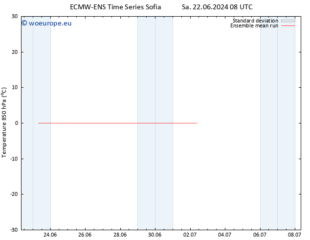 Temp. 850 hPa ECMWFTS Tu 25.06.2024 08 UTC