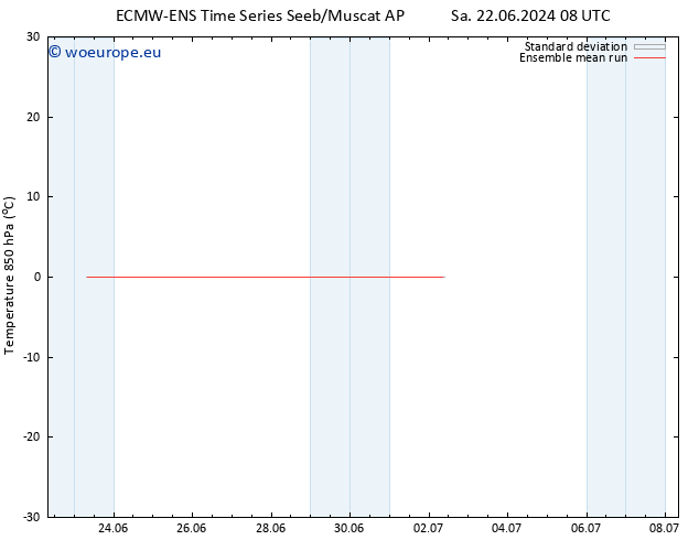 Temp. 850 hPa ECMWFTS Mo 01.07.2024 08 UTC