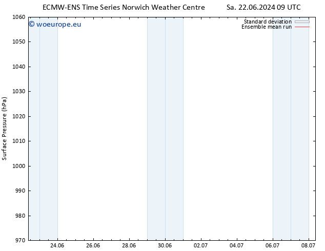 Surface pressure ECMWFTS Su 23.06.2024 09 UTC