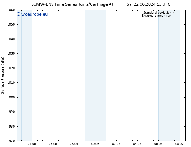 Surface pressure ECMWFTS Tu 25.06.2024 13 UTC