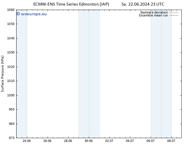 Surface pressure ECMWFTS Th 27.06.2024 23 UTC