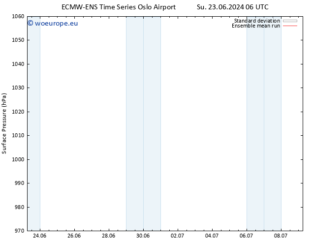 Surface pressure ECMWFTS Mo 24.06.2024 06 UTC