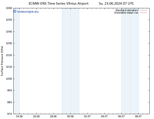 Surface pressure ECMWFTS Fr 28.06.2024 07 UTC