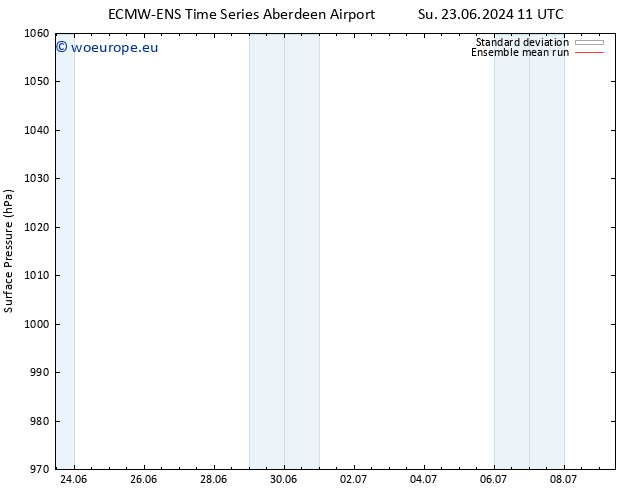 Surface pressure ECMWFTS Fr 28.06.2024 11 UTC