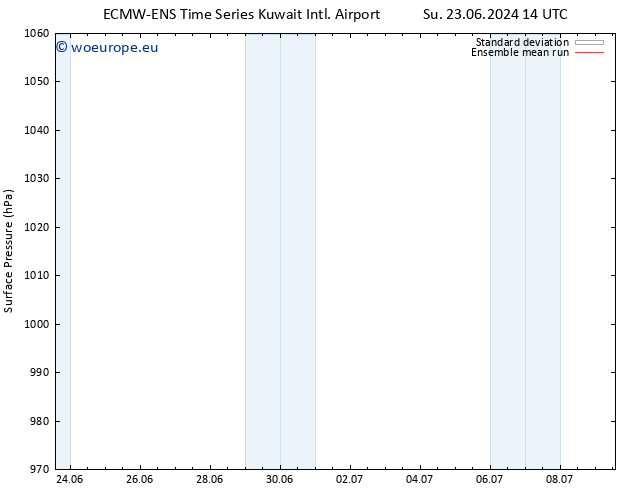 Surface pressure ECMWFTS Su 30.06.2024 14 UTC