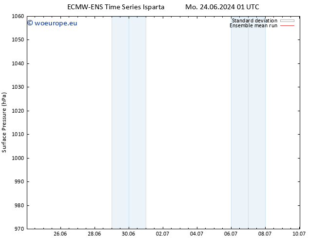 Surface pressure ECMWFTS Tu 25.06.2024 01 UTC