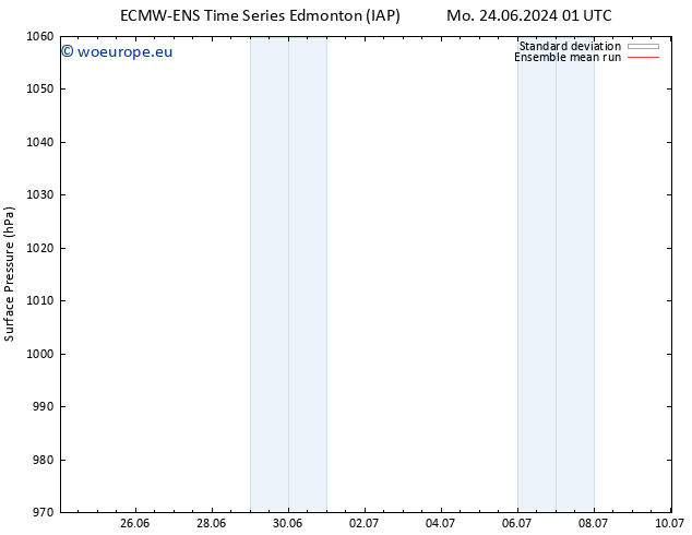 Surface pressure ECMWFTS Th 27.06.2024 01 UTC