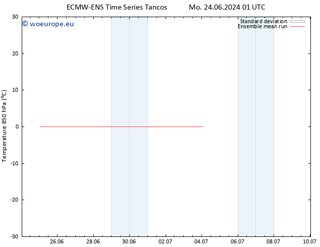 Temp. 850 hPa ECMWFTS Th 27.06.2024 01 UTC