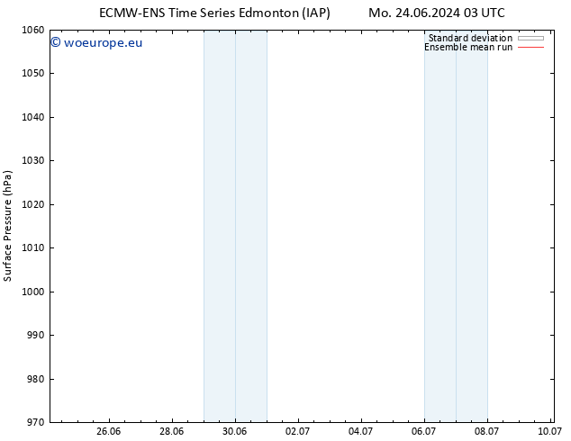 Surface pressure ECMWFTS Sa 29.06.2024 03 UTC