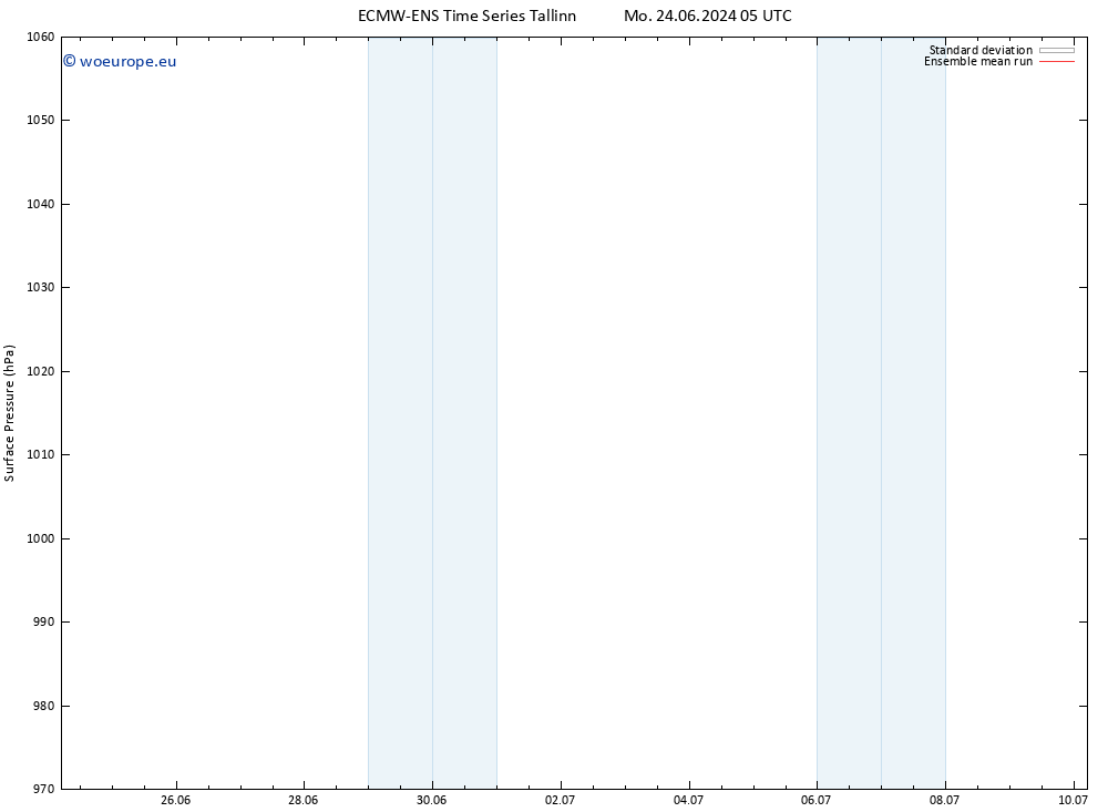 Surface pressure ECMWFTS Sa 29.06.2024 05 UTC