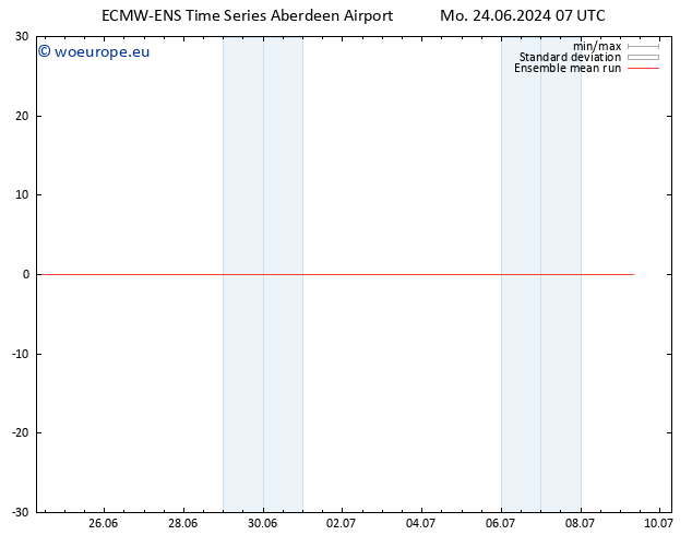 Temp. 850 hPa ECMWFTS Tu 25.06.2024 07 UTC