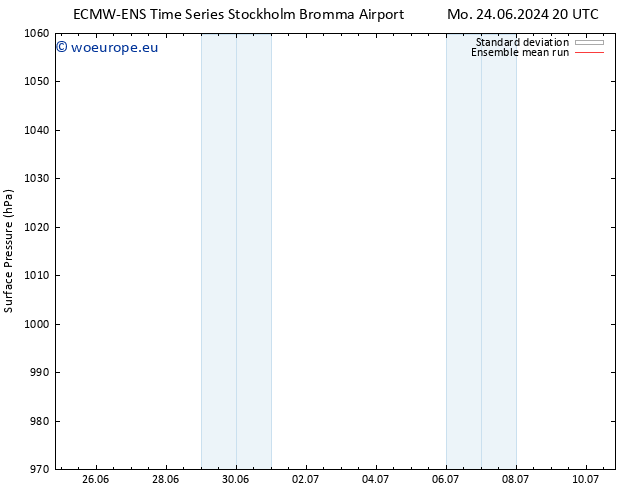 Surface pressure ECMWFTS Tu 25.06.2024 20 UTC