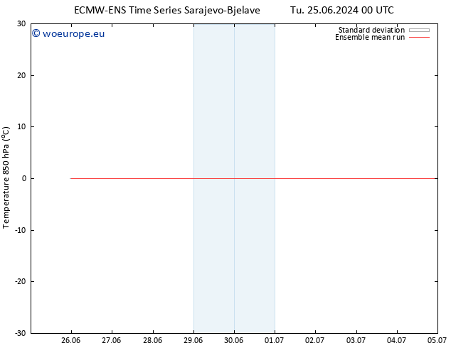 Temp. 850 hPa ECMWFTS Th 04.07.2024 00 UTC