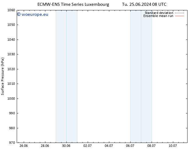 Surface pressure ECMWFTS We 26.06.2024 08 UTC