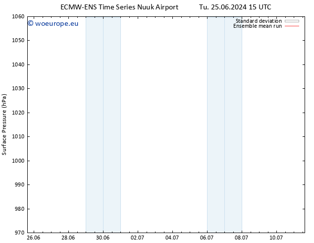 Surface pressure ECMWFTS We 26.06.2024 15 UTC