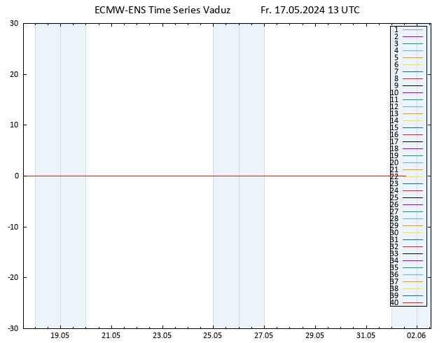 Temp. 850 hPa ECMWFTS Sa 18.05.2024 13 UTC