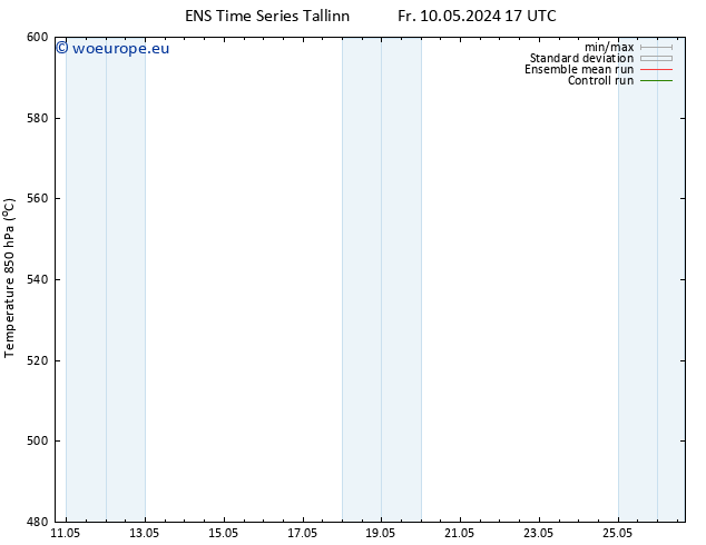 Height 500 hPa GEFS TS Fr 17.05.2024 17 UTC