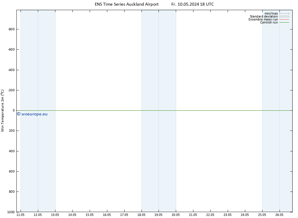 Temperature Low (2m) GEFS TS Th 16.05.2024 06 UTC