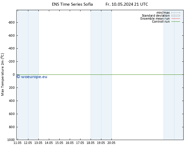 Temperature High (2m) GEFS TS We 15.05.2024 21 UTC