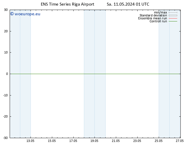 Height 500 hPa GEFS TS Sa 11.05.2024 01 UTC