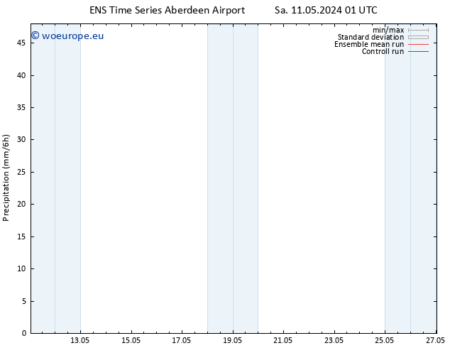 Precipitation GEFS TS Sa 11.05.2024 07 UTC