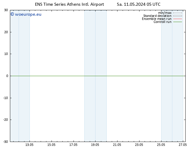 Surface wind GEFS TS Su 12.05.2024 05 UTC
