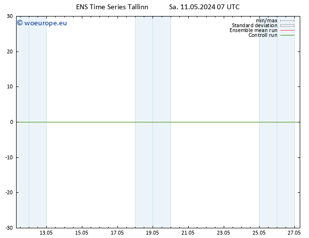Wind 925 hPa GEFS TS Su 12.05.2024 07 UTC