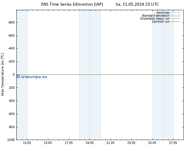 Temperature High (2m) GEFS TS Sa 18.05.2024 05 UTC