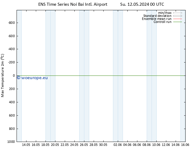 Temperature High (2m) GEFS TS We 15.05.2024 06 UTC