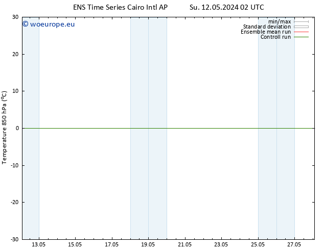 Temp. 850 hPa GEFS TS Tu 21.05.2024 02 UTC